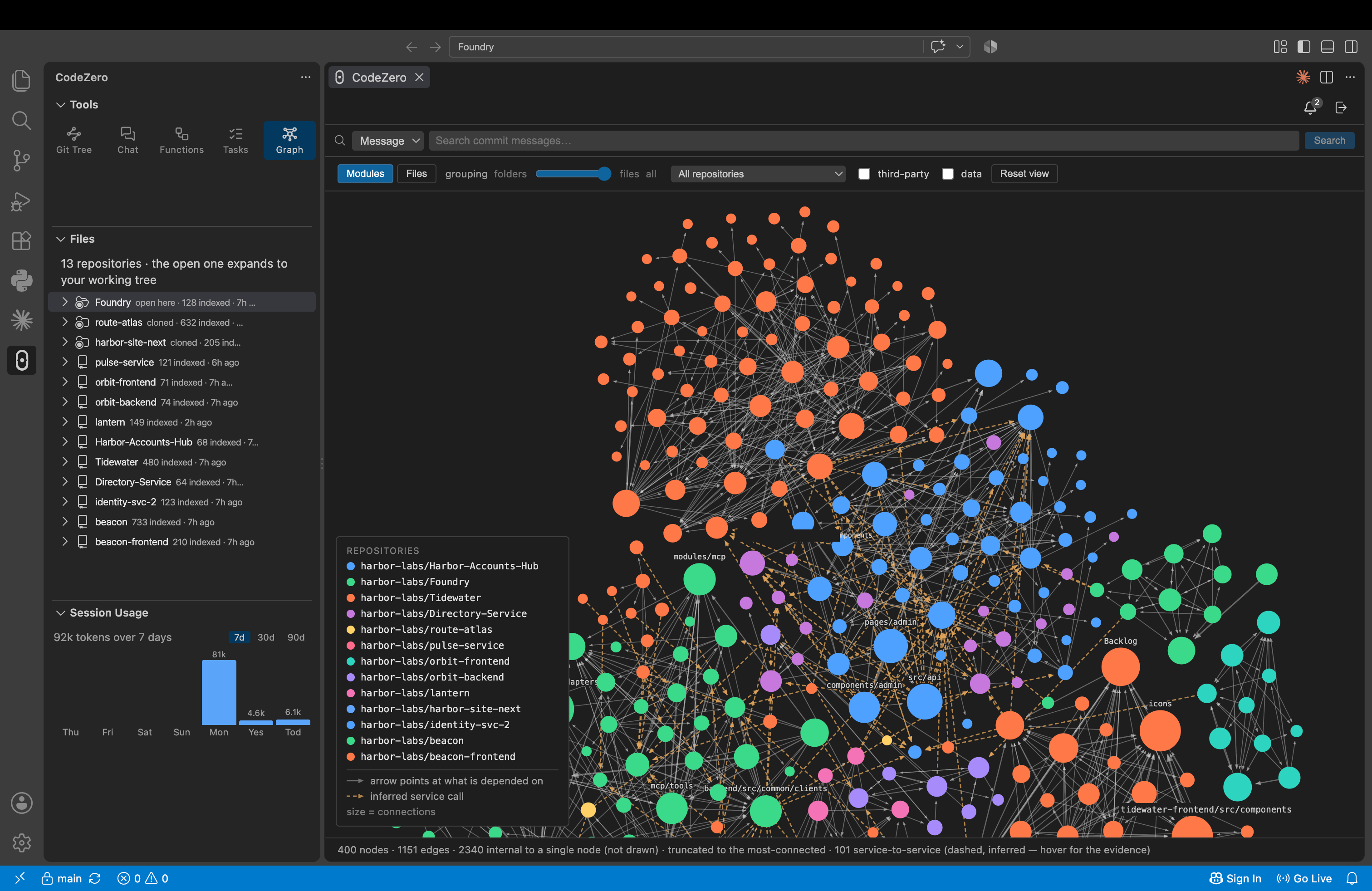 Context Graph showing how repositories, services and modules connect