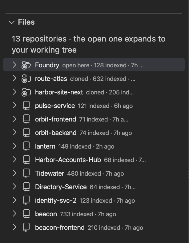 Code0 sidebar listing thirteen connected repositories, each indexed