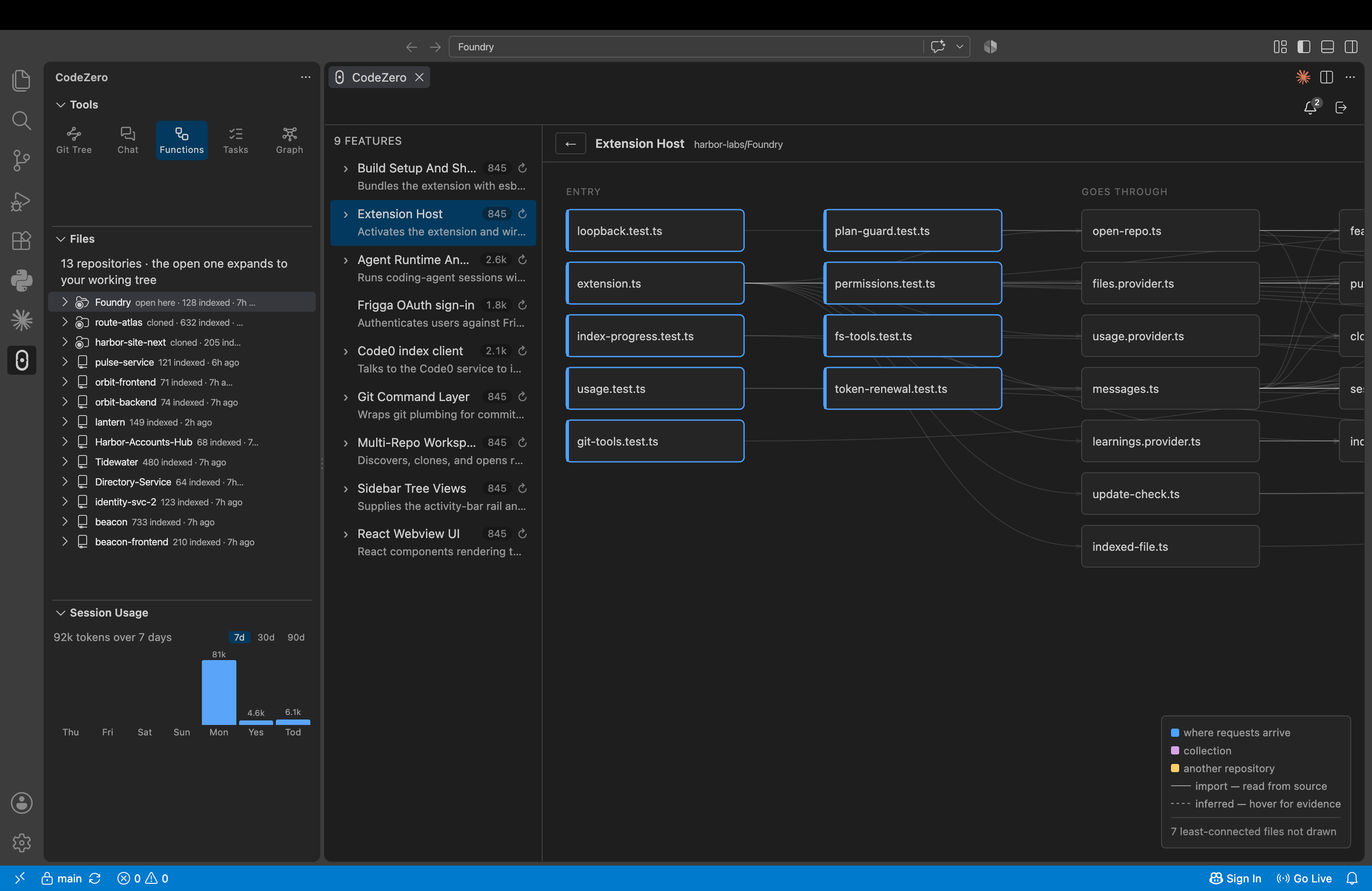 Flow Trace following execution across functions, APIs and repository boundaries