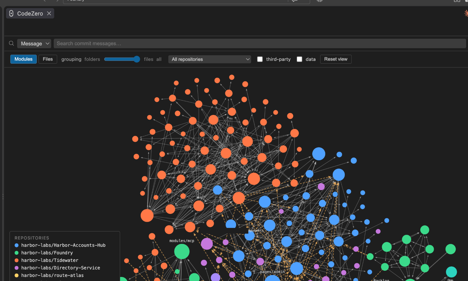 Code Graph in Modules view showing colour-coded repositories, dependency arrows and the repository legend