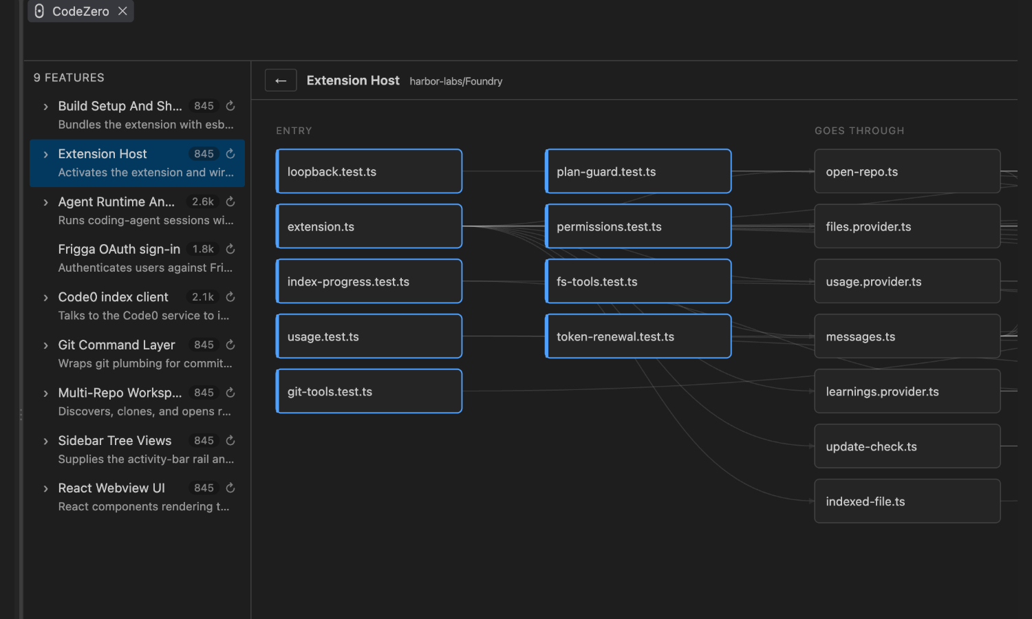 Feature Mapping showing the Extension Host feature with entry files and the files it goes through