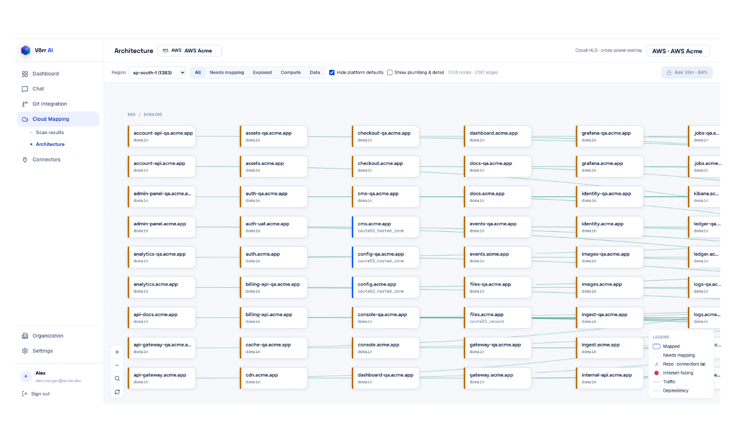 The architecture view showing resource nodes, dependency edges, filters and a legend